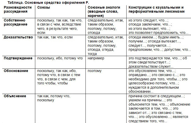 Строение Эссе По Русскому Языку